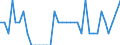 Unit of measure: Percentage of total population / Sex: Total / Age class: From 15 to 19 years / Reason: Care of adults with disabilities or children and other family or personal reasons / Geopolitical entity (reporting): Spain