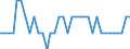 Unit of measure: Percentage of total population / Sex: Total / Age class: From 15 to 19 years / Reason: Care of adults with disabilities or children and other family or personal reasons / Geopolitical entity (reporting): Italy