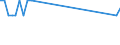 Unit of measure: Percentage of total population / Sex: Total / Age class: From 15 to 19 years / Reason: Care of adults with disabilities or children and other family or personal reasons / Geopolitical entity (reporting): Netherlands