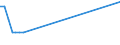 Unit of measure: Percentage of total population / Sex: Total / Age class: From 15 to 19 years / Reason: Care of adults with disabilities or children and other family or personal reasons / Geopolitical entity (reporting): Portugal