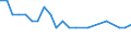 Unit of measure: Percentage of total population / Sex: Total / Age class: From 15 to 19 years / Reason: Care of adults with disabilities or children and other family or personal reasons / Geopolitical entity (reporting): United Kingdom