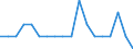 Unit of measure: Percentage of total population / Sex: Total / Age class: From 15 to 19 years / Reason: Care of adults with disabilities or children and other family or personal reasons / Geopolitical entity (reporting): Türkiye