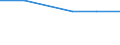 Unit of measure: Percentage of total population / Sex: Total / Age class: From 15 to 19 years / Reason: Care of adults with disabilities or children / Geopolitical entity (reporting): United Kingdom