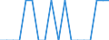 Unit of measure: Percentage of total population / Sex: Total / Age class: From 15 to 19 years / Reason: Care of adults with disabilities or children / Geopolitical entity (reporting): Türkiye