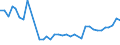 Unit of measure: Percentage of total population / Sex: Total / Age class: From 15 to 19 years / Reason: Education or training / Geopolitical entity (reporting): Belgium