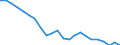 Unit of measure: Percentage of total population / Sex: Total / Age class: From 15 to 19 years / Reason: Education or training / Geopolitical entity (reporting): Czechia