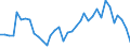 Unit of measure: Percentage of total population / Sex: Total / Age class: From 15 to 19 years / Reason: Education or training / Geopolitical entity (reporting): Denmark