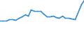 Unit of measure: Percentage of total population / Sex: Total / Age class: From 15 to 19 years / Reason: Education or training / Geopolitical entity (reporting): Germany