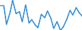 Unit of measure: Percentage of total population / Sex: Total / Age class: From 15 to 19 years / Reason: Education or training / Geopolitical entity (reporting): Estonia