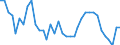 Unit of measure: Percentage of total population / Sex: Total / Age class: From 15 to 19 years / Reason: Education or training / Geopolitical entity (reporting): Greece