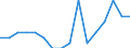 Unit of measure: Percentage of total population / Sex: Total / Age class: From 15 to 19 years / Reason: Education or training / Geopolitical entity (reporting): France