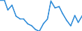 Unit of measure: Percentage of total population / Sex: Total / Age class: From 15 to 19 years / Reason: Education or training / Geopolitical entity (reporting): Croatia