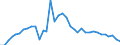 Unit of measure: Percentage of total population / Sex: Total / Age class: From 15 to 19 years / Reason: Education or training / Geopolitical entity (reporting): Italy