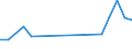 Unit of measure: Percentage of total population / Sex: Total / Age class: From 15 to 19 years / Reason: Education or training / Geopolitical entity (reporting): Cyprus