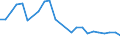 Unit of measure: Percentage of total population / Sex: Total / Age class: From 15 to 19 years / Reason: Education or training / Geopolitical entity (reporting): Lithuania