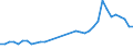 Unit of measure: Percentage of total population / Sex: Total / Age class: From 15 to 19 years / Reason: Education or training / Geopolitical entity (reporting): Luxembourg