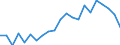 Unit of measure: Percentage of total population / Sex: Total / Age class: From 15 to 19 years / Reason: Education or training / Geopolitical entity (reporting): Malta