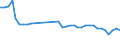 Unit of measure: Percentage of total population / Sex: Total / Age class: From 15 to 19 years / Reason: Education or training / Geopolitical entity (reporting): Netherlands