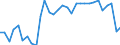 Unit of measure: Percentage of total population / Sex: Total / Age class: From 15 to 19 years / Reason: Education or training / Geopolitical entity (reporting): Austria