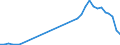 Unit of measure: Percentage of total population / Sex: Total / Age class: From 15 to 19 years / Reason: Education or training / Geopolitical entity (reporting): Portugal