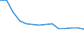 Unit of measure: Percentage of total population / Sex: Total / Age class: From 15 to 19 years / Reason: Education or training / Geopolitical entity (reporting): Romania