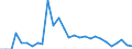 Unit of measure: Percentage of total population / Sex: Total / Age class: From 15 to 19 years / Reason: Education or training / Geopolitical entity (reporting): Slovenia