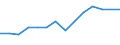 Unit of measure: Percentage of total population / Sex: Total / Age class: From 15 to 19 years / Reason: Education or training / Geopolitical entity (reporting): Slovakia