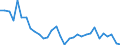 Unit of measure: Percentage of total population / Sex: Total / Age class: From 15 to 19 years / Reason: Education or training / Geopolitical entity (reporting): Finland