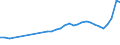 Unit of measure: Percentage of total population / Sex: Total / Age class: From 15 to 19 years / Reason: Education or training / Geopolitical entity (reporting): Sweden