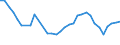 Unit of measure: Percentage of total population / Sex: Total / Age class: From 15 to 19 years / Reason: Education or training / Geopolitical entity (reporting): Iceland