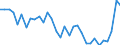 Unit of measure: Percentage of total population / Sex: Total / Age class: From 15 to 19 years / Reason: Education or training / Geopolitical entity (reporting): Norway