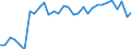 Unit of measure: Percentage of total population / Sex: Total / Age class: From 15 to 19 years / Reason: Education or training / Geopolitical entity (reporting): Switzerland