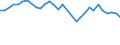 Unit of measure: Percentage of total population / Sex: Total / Age class: From 15 to 19 years / Reason: Education or training / Geopolitical entity (reporting): United Kingdom