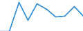 Unit of measure: Percentage of total population / Sex: Total / Age class: From 15 to 19 years / Reason: Education or training / Geopolitical entity (reporting): Montenegro