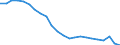 Unit of measure: Thousand persons / Sex: Total / Age class: From 15 to 19 years / Willingness to work: Total / Geopolitical entity (reporting): European Union - 27 countries (from 2020)