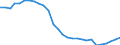 Unit of measure: Thousand persons / Sex: Total / Age class: From 15 to 19 years / Labour force and employment status: Total / Geopolitical entity (reporting): Bulgaria