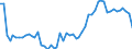 Unit of measure: Thousand persons / Sex: Total / Age class: From 15 to 19 years / Labour force and employment status: Total / Geopolitical entity (reporting): Denmark