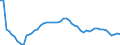 Unit of measure: Thousand persons / Sex: Total / Age class: From 15 to 19 years / Labour force and employment status: Total / Geopolitical entity (reporting): Germany