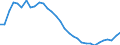 Unit of measure: Thousand persons / Sex: Total / Age class: From 15 to 19 years / Labour force and employment status: Total / Geopolitical entity (reporting): Estonia