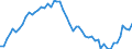 Unit of measure: Thousand persons / Sex: Total / Age class: From 15 to 19 years / Labour force and employment status: Total / Geopolitical entity (reporting): Greece
