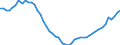 Unit of measure: Thousand persons / Sex: Total / Age class: From 15 to 19 years / Labour force and employment status: Total / Geopolitical entity (reporting): Spain