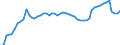 Unit of measure: Thousand persons / Sex: Total / Age class: From 15 to 19 years / Labour force and employment status: Total / Geopolitical entity (reporting): France