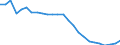Unit of measure: Thousand persons / Sex: Total / Age class: From 15 to 19 years / Labour force and employment status: Total / Geopolitical entity (reporting): Croatia