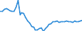 Unit of measure: Thousand persons / Sex: Total / Age class: From 15 to 19 years / Labour force and employment status: Total / Geopolitical entity (reporting): Italy