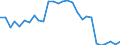 Unit of measure: Thousand persons / Sex: Total / Age class: From 15 to 19 years / Labour force and employment status: Total / Geopolitical entity (reporting): Cyprus