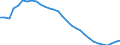 Unit of measure: Thousand persons / Sex: Total / Age class: From 15 to 19 years / Labour force and employment status: Total / Geopolitical entity (reporting): Lithuania