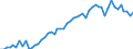 Unit of measure: Thousand persons / Sex: Total / Age class: From 15 to 19 years / Labour force and employment status: Total / Geopolitical entity (reporting): Luxembourg