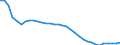 Unit of measure: Thousand persons / Sex: Total / Age class: From 15 to 19 years / Labour force and employment status: Total / Geopolitical entity (reporting): Hungary