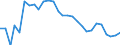 Unit of measure: Thousand persons / Sex: Total / Age class: From 15 to 19 years / Labour force and employment status: Total / Geopolitical entity (reporting): Malta