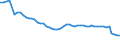 Unit of measure: Thousand persons / Sex: Total / Age class: From 15 to 19 years / Labour force and employment status: Total / Geopolitical entity (reporting): Netherlands